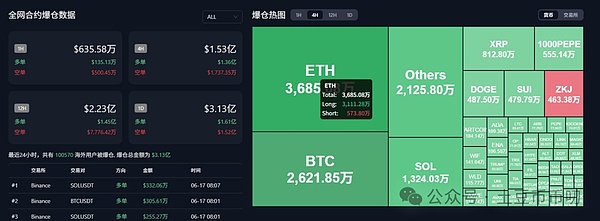 新一轮加密牛市正在酝酿？这些潜力项目值得你关注
