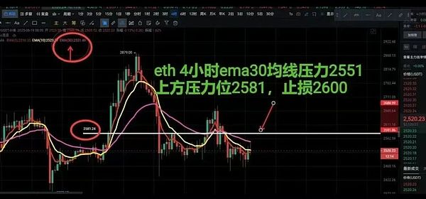 加密货币市场再现狂潮：比特币蓄势待发，以太坊站稳2000大关