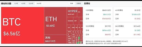 JustLend DAO最新存款利率排行榜：这些币种收益最高！
