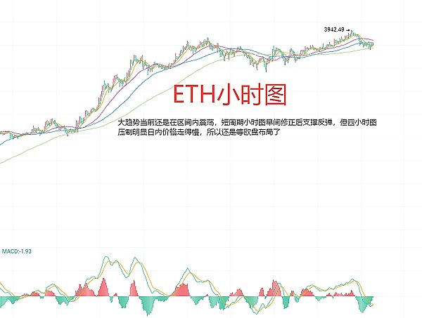 贝莱德这次玩大了！以太坊真的要迎来春天？