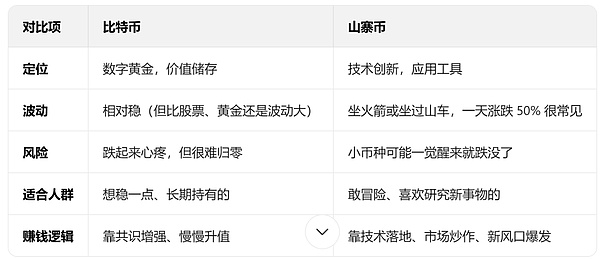 比特币触底了吗？市场低迷或将持续，关键支撑位全解析