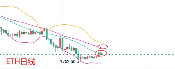 加密货币交易的艺术：解密Ichimoku云的实战应用