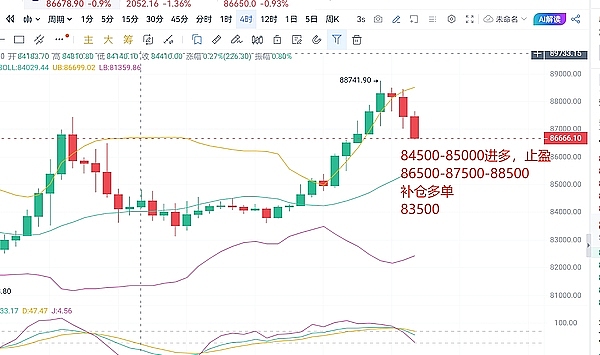 XRP市场陷入胶着：期货狂热与巨额解锁的生死博弈