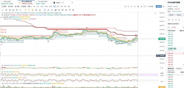 解密AI+加密投资：风口上的机会与挑战