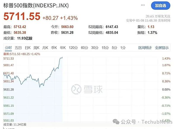 让ChatGPT成为你进军区块链的神队友
