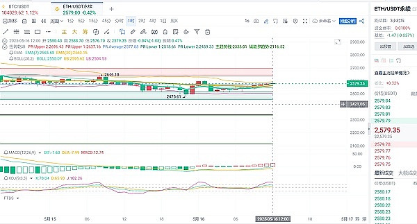 寒冬中的Web3吸金王：10个逆势增长的DeFi项目
