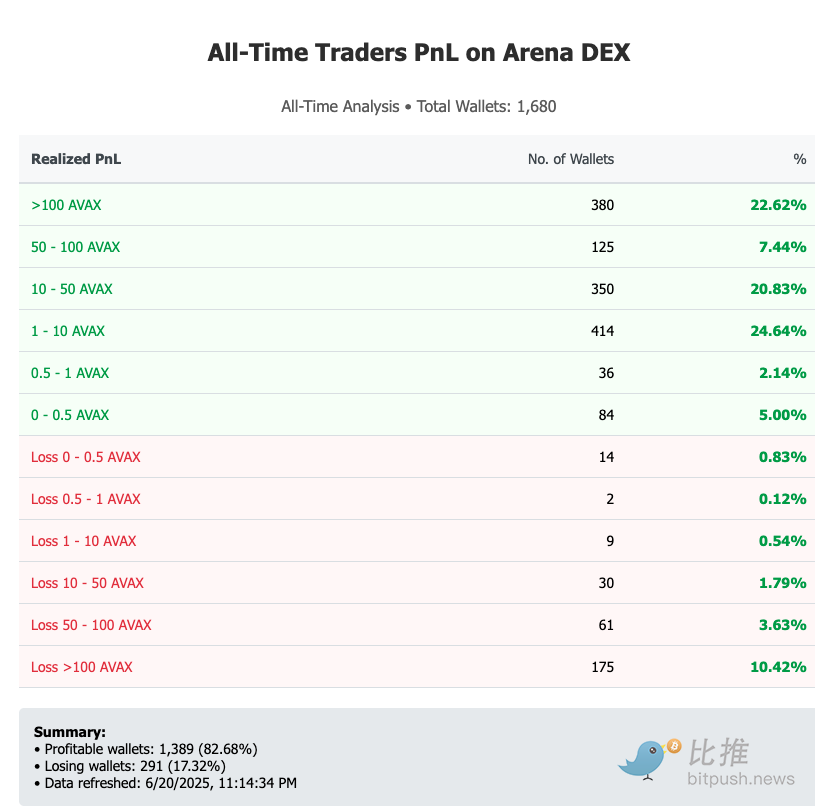 Dapp Rollup技术：高并发应用的破局之道