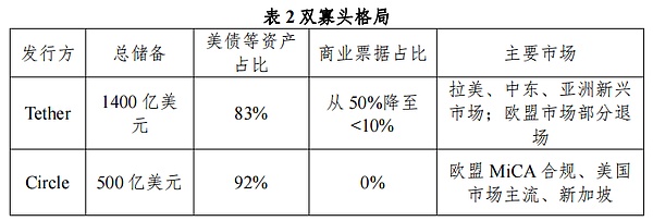 DeFi预言机赛道迎来新玩家？Pyth Network的机遇与挑战