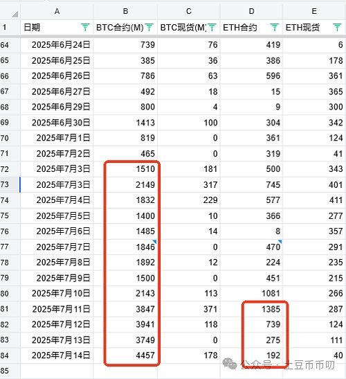 Web3游戏创业指南：在寒冬中寻找破局之道
