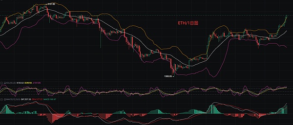 比特币造富神话再现：2023年百万美金钱包激增237%的背后
