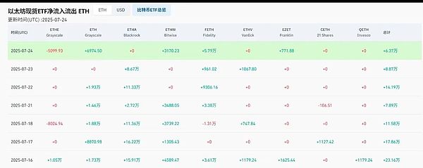 加密货币市场观察：BTC/ETH10月5日行情解读