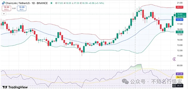 加密资产ETF：传统金融与数字资产的世纪握手