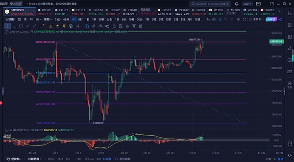 加密货币交易所Bullish上演疯狂星期四，泰尔押宝又赢了？