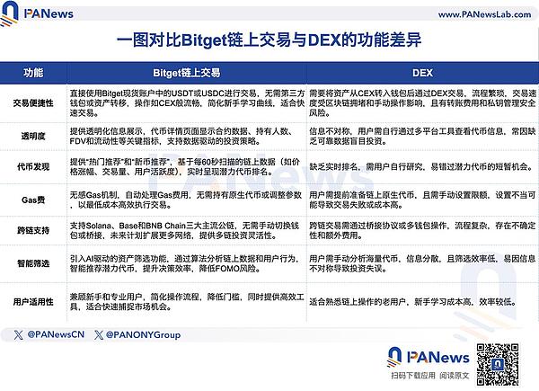 比特币即将起飞？资深分析师预测减半前或冲击4.5万美元