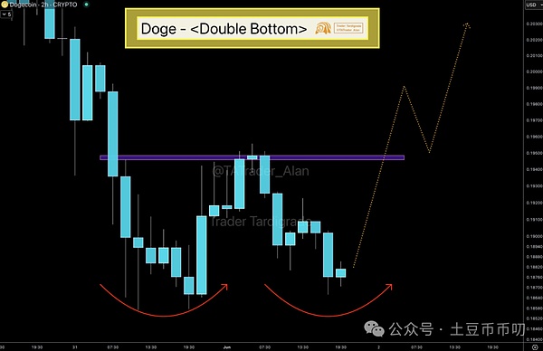 Meme币寒冬将至？深度解析DOGE、SHIB、FLOKI近期走势