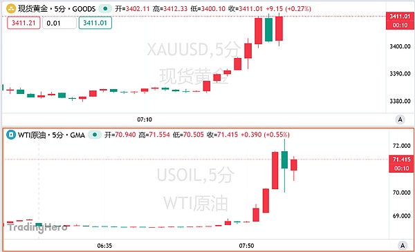 IOTA豪掷10亿迪拉姆，中东数字经济版图迎来重磅玩家