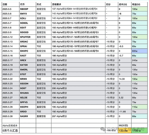 MEV Protocol：区块链世界的新玩家正在改写游戏规则