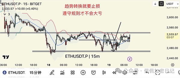 比特币多头狂欢！800点利润完美兑现，接下来这样布局