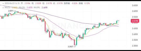 BIGTIME真能点燃链游热潮？老司机的投资避坑指南