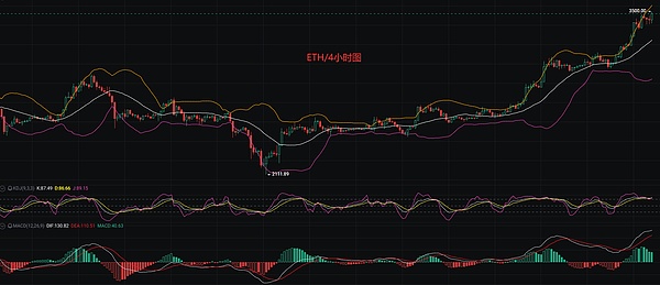 中秋将至，Luna还能再次上演暴涨神话吗？