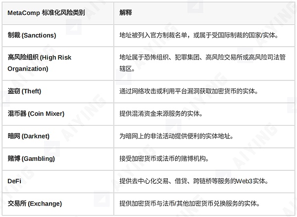 加密货币市场迷雾重重：美联储政策将如何改写剧本？
