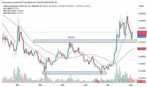 当数据遇上游戏：Footprint Analytics如何点燃Web3游戏革命的引擎