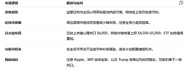 币圈新手指南：如何避免成为市场韭菜？