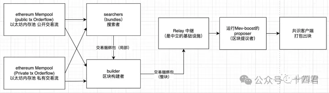 加密市场2023年那些让人惊叹的黑马代币