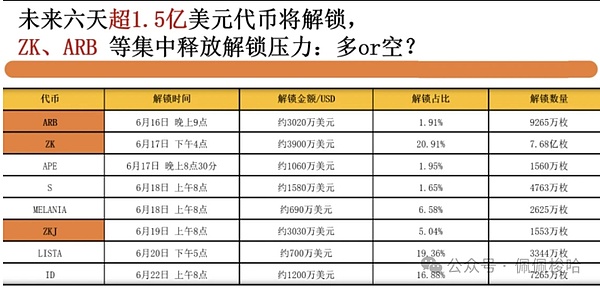 比特币10月14日行情观察：警惕下行风险，高空策略为主
