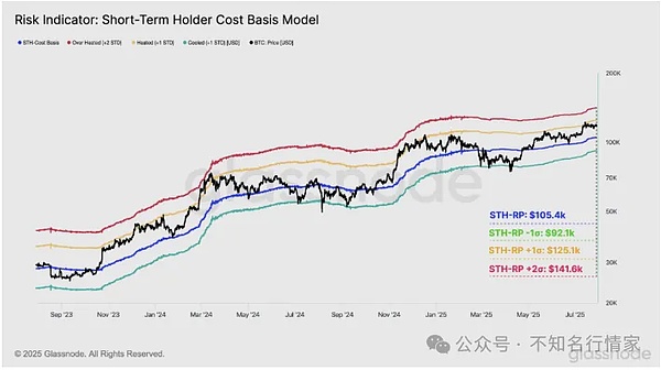 比特币迎来新时代？Taproot Assets或将重塑数字货币格局