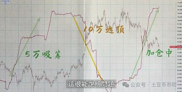 2023真实资产上链：一场正在发生的金融革命