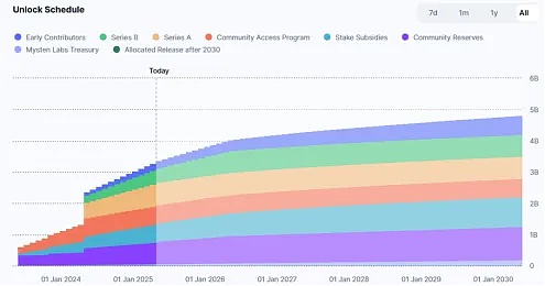 从Solidity到Starknet：一位开发者的实战手记