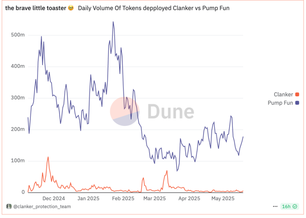 加密货币市场预警：BTC、ETH、SOL或将迎来深度回调