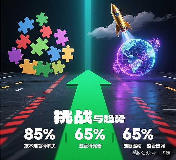 晚间精选：5个关于加密世界的深刻洞察