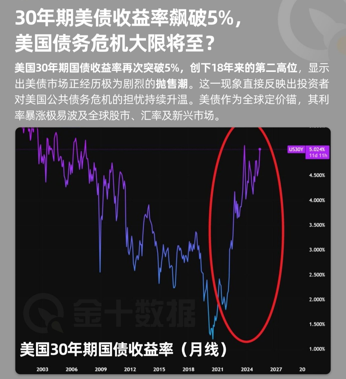 狗狗币遇冷：市场热情消退背后隐藏着什么？