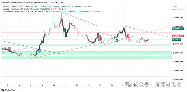 BTCFi泡沫破碎记：当信仰遇上现实的残酷