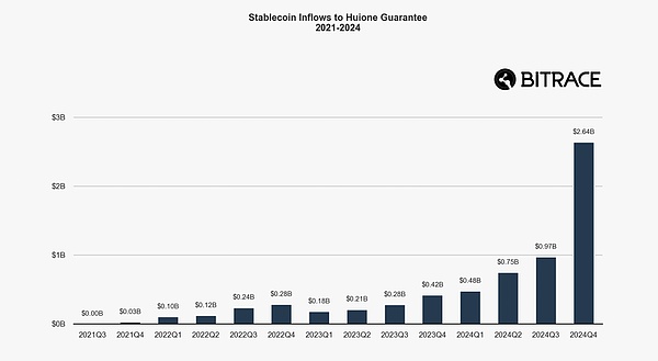 当DeFi遇上AI：一位金融科技老兵的观察手记