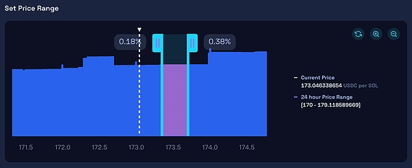 Uniswap收费新政：开发者难言之隐与持币者的无奈