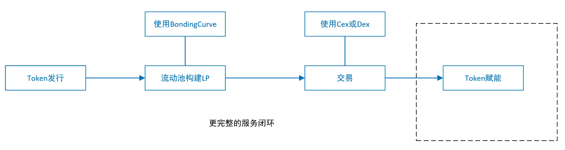 跨越链界：Symbiosis拥抱波场TRON开启新纪元