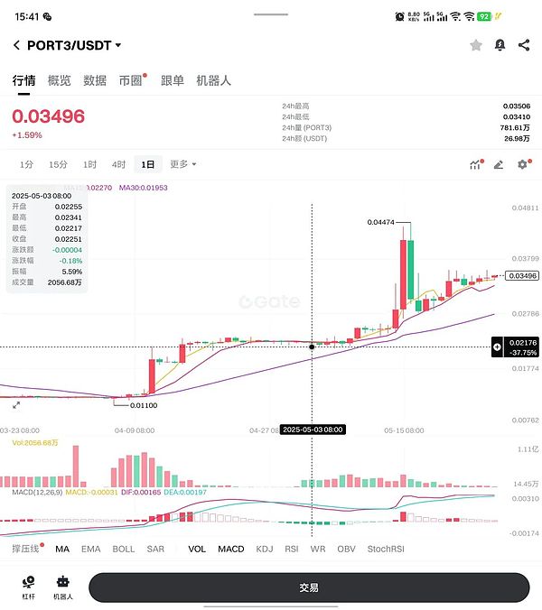 华尔街最新洞察：以太坊为何能在这场加密竞赛中脱颖而出？