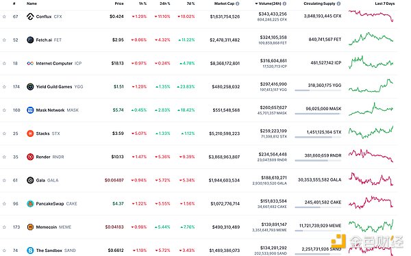 Web3.0日报：北京区块链新动作引发行业热议