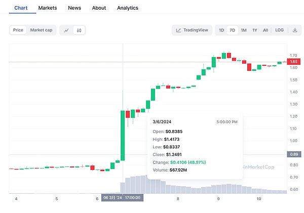 Web3玩家究竟在追什么？一位行业老兵的深度观察