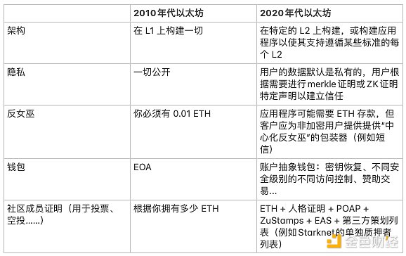 EigenLayer的商业故事：创新神话还是泡沫一场？