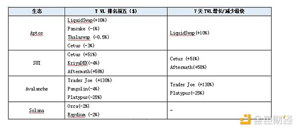 山寨币市场静待爆发：8月回调或成最佳埋伏时机