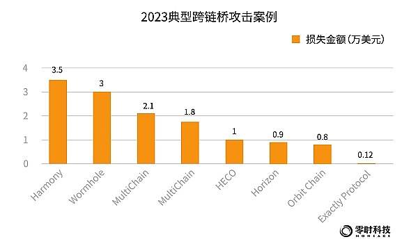 市场寒冬中的惊涛骇浪：以太坊大鳄们正在撤离？