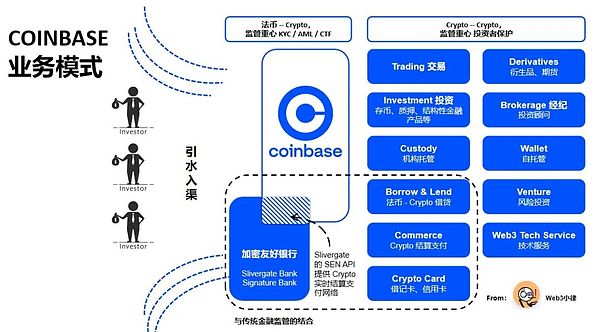 zkSync为何选择无名小卒TxFusion来接管命脉级跨链桥？