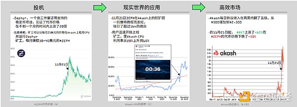 链游寒冬下，IMX还能否重拾昔日荣光？
