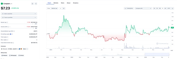 区块链行业风云：2025年8月的关键转折点