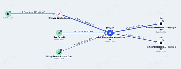 Optimism第三次空投来袭：2700万美元福利发放指南