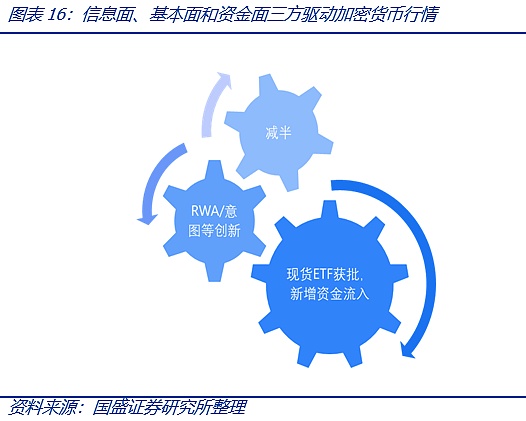 MindNetwork测试网深度攻略：不容错过的空投机会